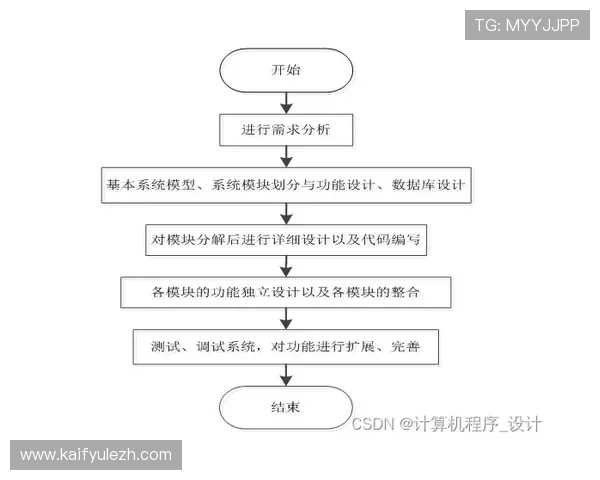 K8游戏试玩平台的注册流程与账号安全保障详解新手必看指南