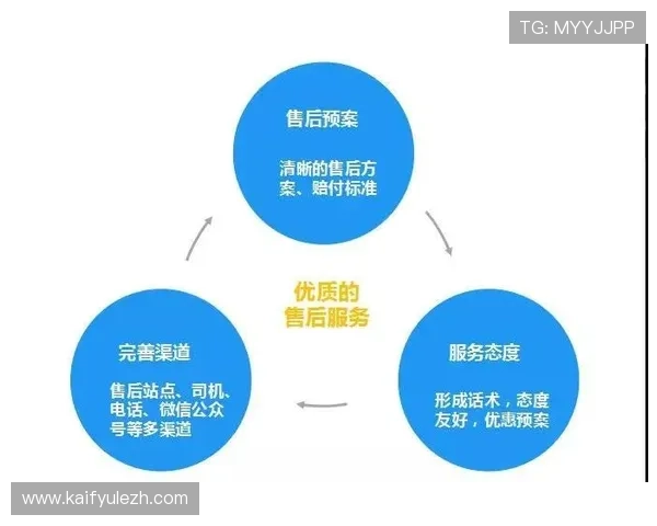凯发直播官网的客户服务体系与用户反馈渠道全面解析